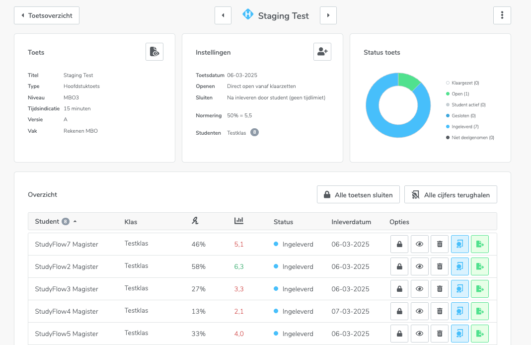Overzicht-met-succesvolle-doorzetting