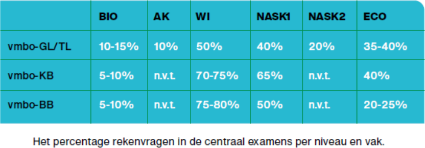 percentage-rekenvragen