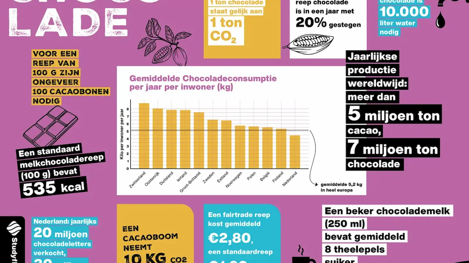 Voorbeeld lesstarter Verleidingen